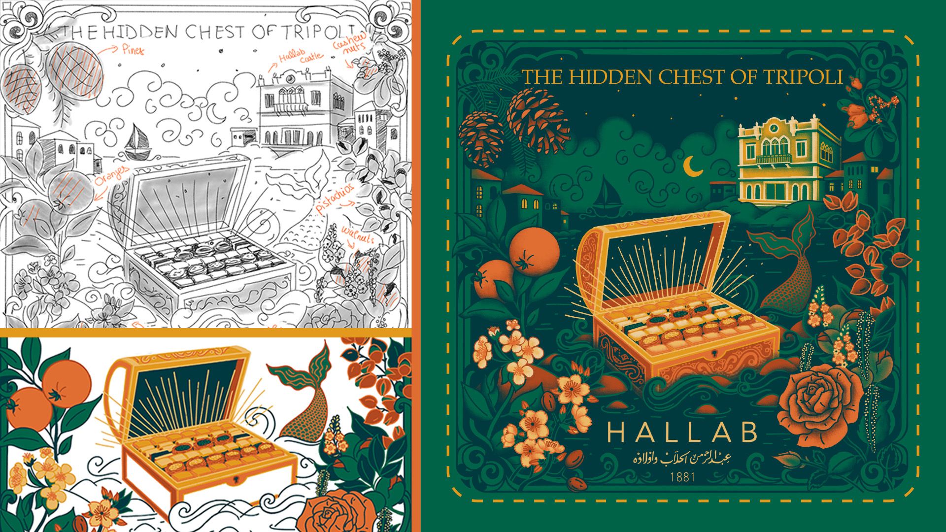 Baklava Box Design, Hallab 1881