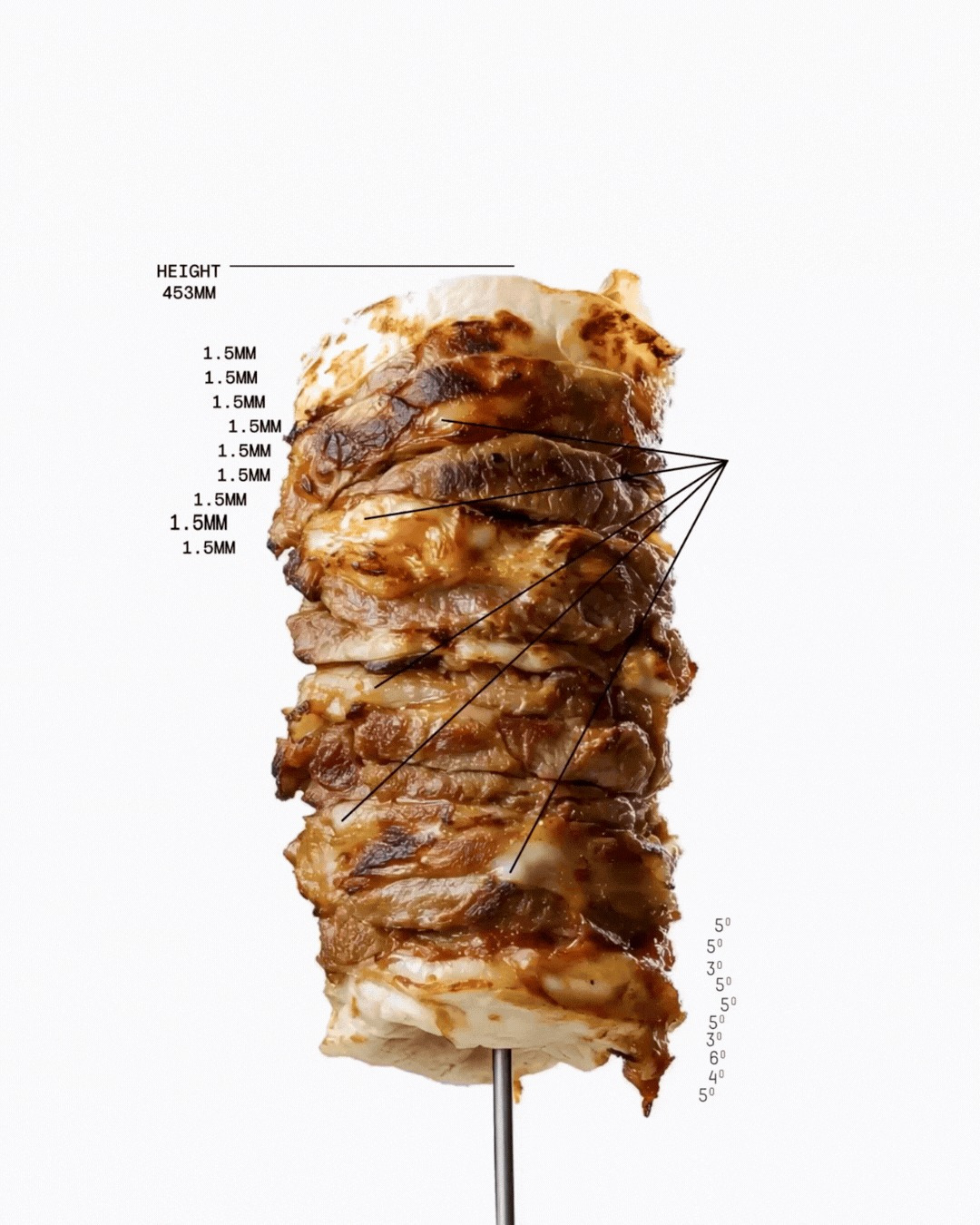 Kebab.Lab Brand Identity and Packaging Design