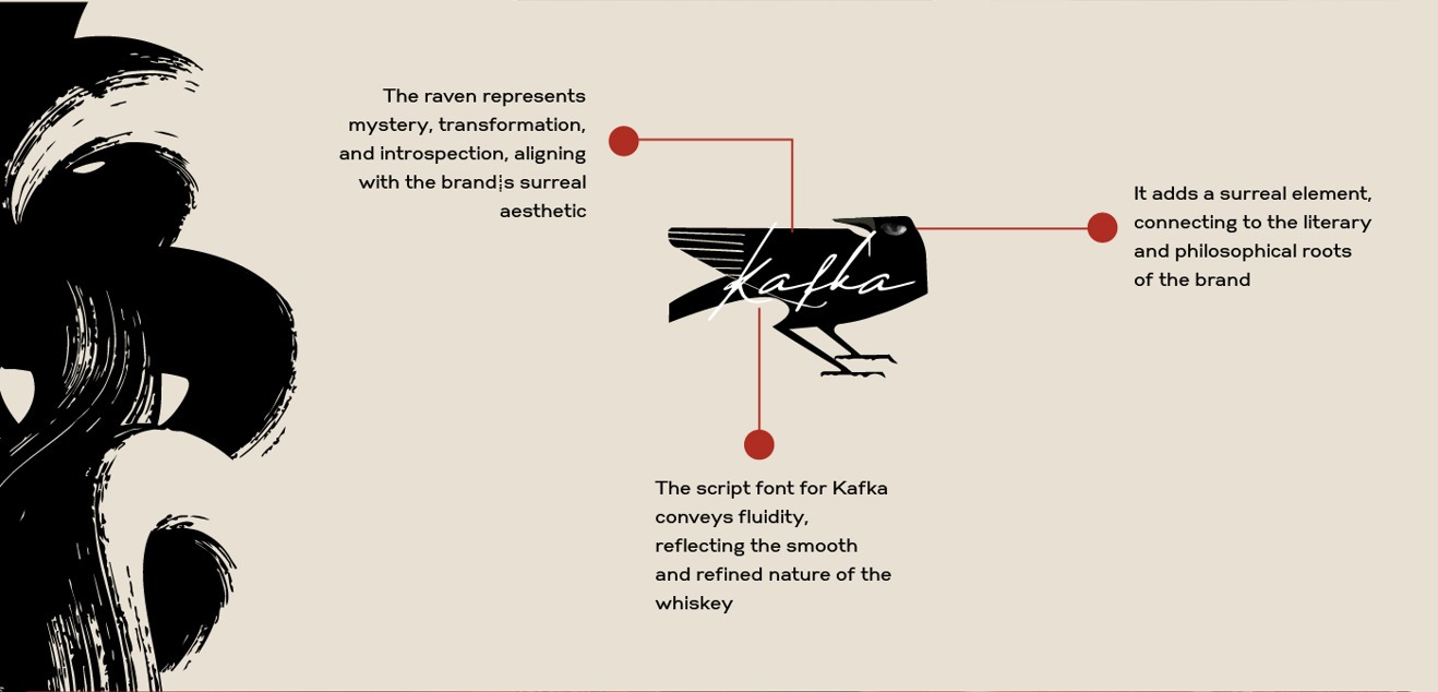 Kafka – Whiskey Branding & Packaging Design